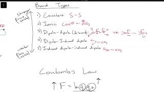 Understanding Bond Types Covalent Ionic Hbonds and more [upl. by Akimat]