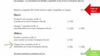 La conciliation du bénéfice comptable et du revenu d’entreprise fiscal2015 [upl. by Dallman]