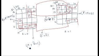 5  Variable k map  Example2  POS  STLD  Lec52 [upl. by Emerson623]