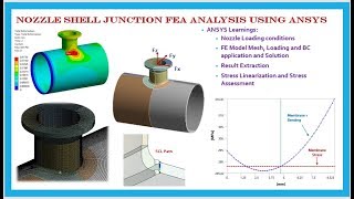 Nozzle Shell Junction FEA Analysis USING ANSYS [upl. by Raven]