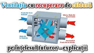 Ventilatia cu recuperare de caldura pe intelesul tuturor [upl. by Adnovad]