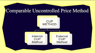 Comparable Uncontrolled Price Method  Introduction  Transfer Pricing  CA Arinjay Jain [upl. by Collar]