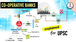 Cooperative Banks  Primary credit society UCBs vs SCBs vs DCCBs  INDIAN ECONOMY by Bookstawa [upl. by Manchester289]