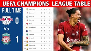 UEFA CHAMPIONS LEAGUE TABLE UPDATED TODAY  CHAMPIONS LEAGUE TABLE AND STANDING 20242025 [upl. by Dnalyram]