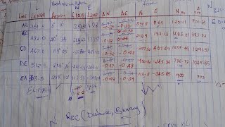 Bowditch methodsclosing errorAccuracy of the Traverse [upl. by Osnofledi]