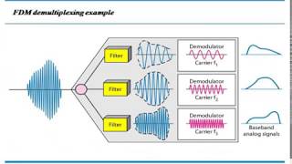 Multiplexing amp Fourier Analysis in Computer Networks [upl. by Gem]