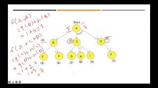 Lecture 24 AO Algorithm  Artificial Intelligence [upl. by Naitsihc]