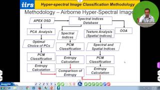 L2 Hyperspectral Image Classification [upl. by Cirdec628]