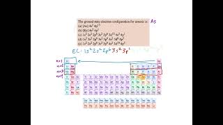 Identify the Ground State Electron Configuration for an Element  Chemistry Practice Problems [upl. by Philbo]