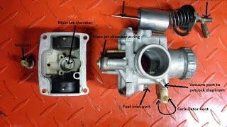 Understanding the carburetor [upl. by Candace]