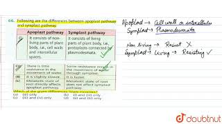 Following are the differences between apoplast pathway and symplast pathway [upl. by Odama]