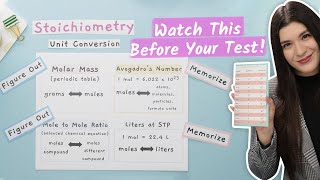 How to Convert Units in Chemistry [upl. by Ymled318]