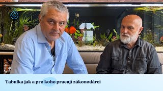 Tabulka Jak a pro koho pracují zákonodárci Hodnoťme činy a výsledky ne předvolební sliby [upl. by Ernesto]