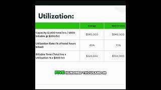 Maximize Your Law Firms Profits Closing the Realization Gap [upl. by Carlene]