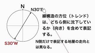 線構造のステレオ投影 [upl. by Kemp]