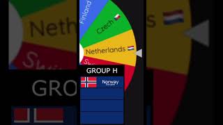 Group draws for the INDIE GAME WORLD CUP part 6 foryou comedy game funny gamedev worldcup [upl. by Llewkcor]