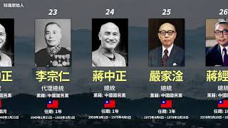 中華民國歷任總統元首列表 1912  2024 [upl. by Imiaj]