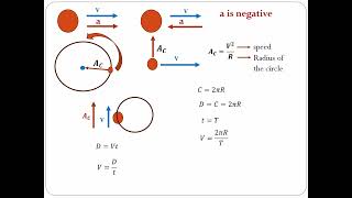 INTRODUCTION TO CENTRIPETAL ACCELERATION [upl. by Anirbes]