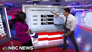 Steve Kornacki breaks down final NBC News poll Harris and Trump neck and neck before Election Day [upl. by Gulick]