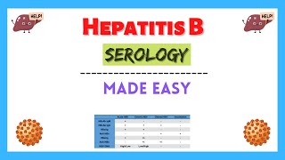 Hepatitis B serology Serum markers made easy  Diagnosis of Hepatitis B virus [upl. by Rebecka]