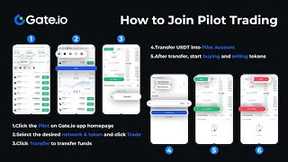 Gateio Pilot Feature Launching ⚡ How to Join Pilot Trading ⚡ [upl. by Aihtak990]