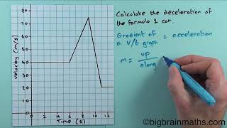 Calculating the deceleration from a v t graph [upl. by Brown]