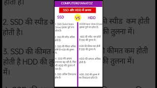 ssd vs hdd  solid state drive vs hard disk drivecomputer ssd hdd ssdvshdd [upl. by Iaht]