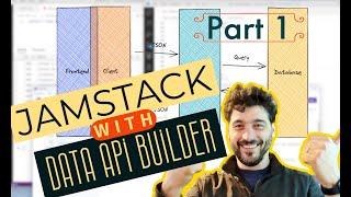 Data API builder first drive a basic Jamstack application [upl. by Lleryt]