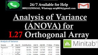 Analysis of Variance ANOVA of L 27 Taguchi OA  Regression Analysis of Taguchi L 27 Orthogonal [upl. by Giuseppe321]