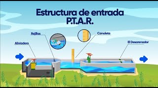 COMO FUNCIONA UNA PTAR  PLANTA DE TRATAMIENTO DE AGUAS RESIDUALES [upl. by Aleekat]