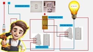 3 Way Switch Wiring  house wiring [upl. by Kenley]