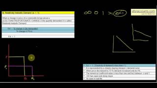 3b16  Relatively Inelastic Demand [upl. by Hendel407]