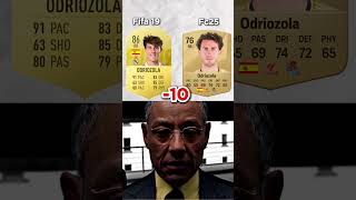 Fifa 19 Potential Vs Outcome 😂 fc25 fifa football ultimateteam [upl. by Orlena]