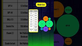 ChatGPT Bard Claude and Perplexity Specs in Graph Format [upl. by Euqnimod]