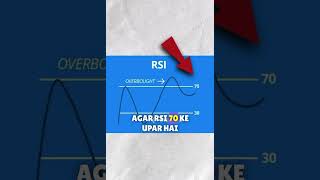 RSI Trading Strategy Explained  How to Use Relative Strength Index RSI for Profitable Trades 💹 [upl. by Attenweiler]