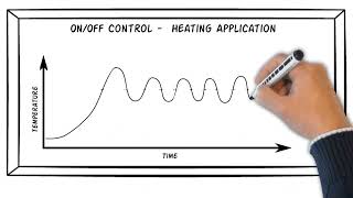 Understanding PID Control  Keeping It Simple [upl. by Aihsemot80]