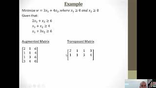 Simplex Method for Minimization Problems [upl. by Templa798]