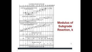 CORRELATION BETWEEN CBR AND SOIL BEARING CAPACITY [upl. by Ahcila]