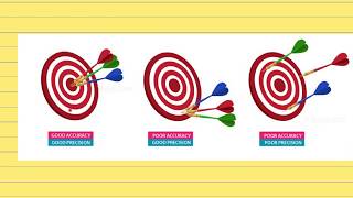 Accuracy vs Precision [upl. by Koser]