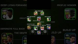 Best formation for quick counter in efootball 🔥🎯 efootball efootball2024 pes shorts [upl. by Yug]