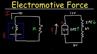 Electromotive Force of a Battery Internal Resistance and Terminal Voltage [upl. by Jaunita270]