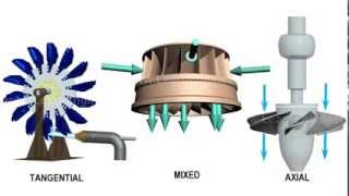 Comparison of Pelton Francis amp Kaplan Turbine [upl. by Florida]