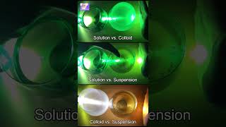 Exploring Solutions Colloids amp Suspensions sciencefun [upl. by Aciret]