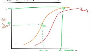 Oxygen Hemoglobin Dissociation Curve [upl. by Fletch]