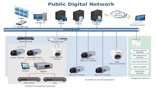 How to Create a Network Diagram EdrawMax [upl. by Pellegrini93]