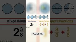 Mastering Fractions How to Divide an 8th into Different Pieces [upl. by Selle952]