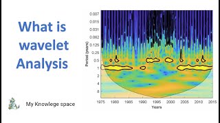 What is wavelet analysis [upl. by Allehcim]