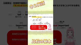 【中２英語】比較級・最上級の作り方〖基本編〗比較比較級最上級中2英語中学英語高校英語英文法 [upl. by Gael]