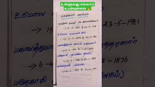 🎯TNPSC பொதுத்தமிழ் அறிஞர்களின் காலம் 💯governmentexam tnpscgroup4 group2tips tamil shorts [upl. by Mireielle]