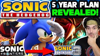 New Sonic The Hedgehog 5 Year Plan Revealed  New Games Movies TV Shows amp More [upl. by Tillfourd]